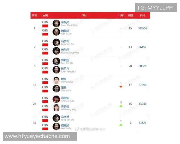 2026羽毛球实力排行榜：武汉羽毛球队位居第1名
